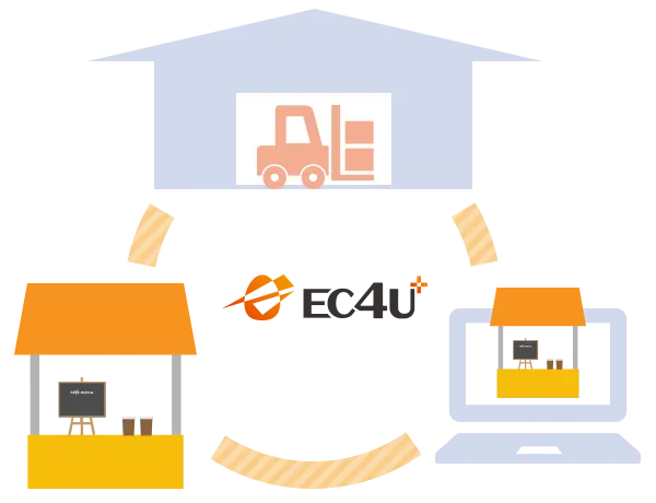 オンラインとオフラインを紐づけたアクション